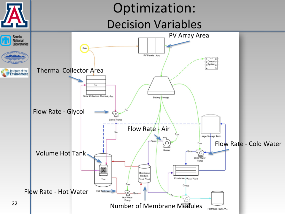 OptDecisionVariables.png