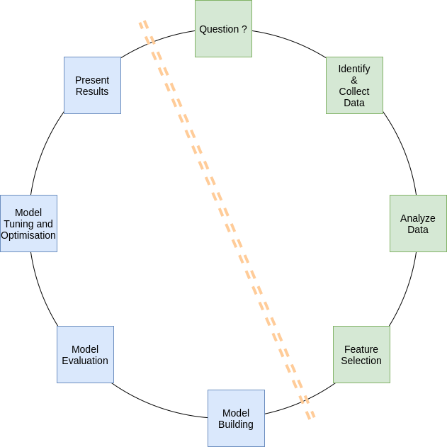 datanalysis_life_cycle.png