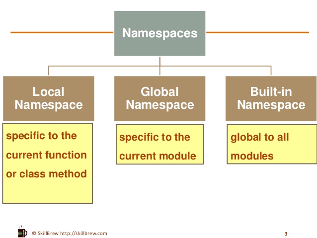 namespace.jpg