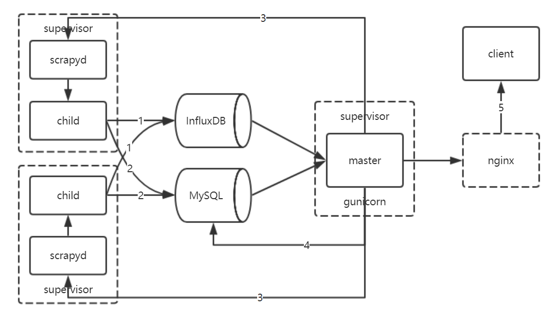 design_diagram_v1.1.png