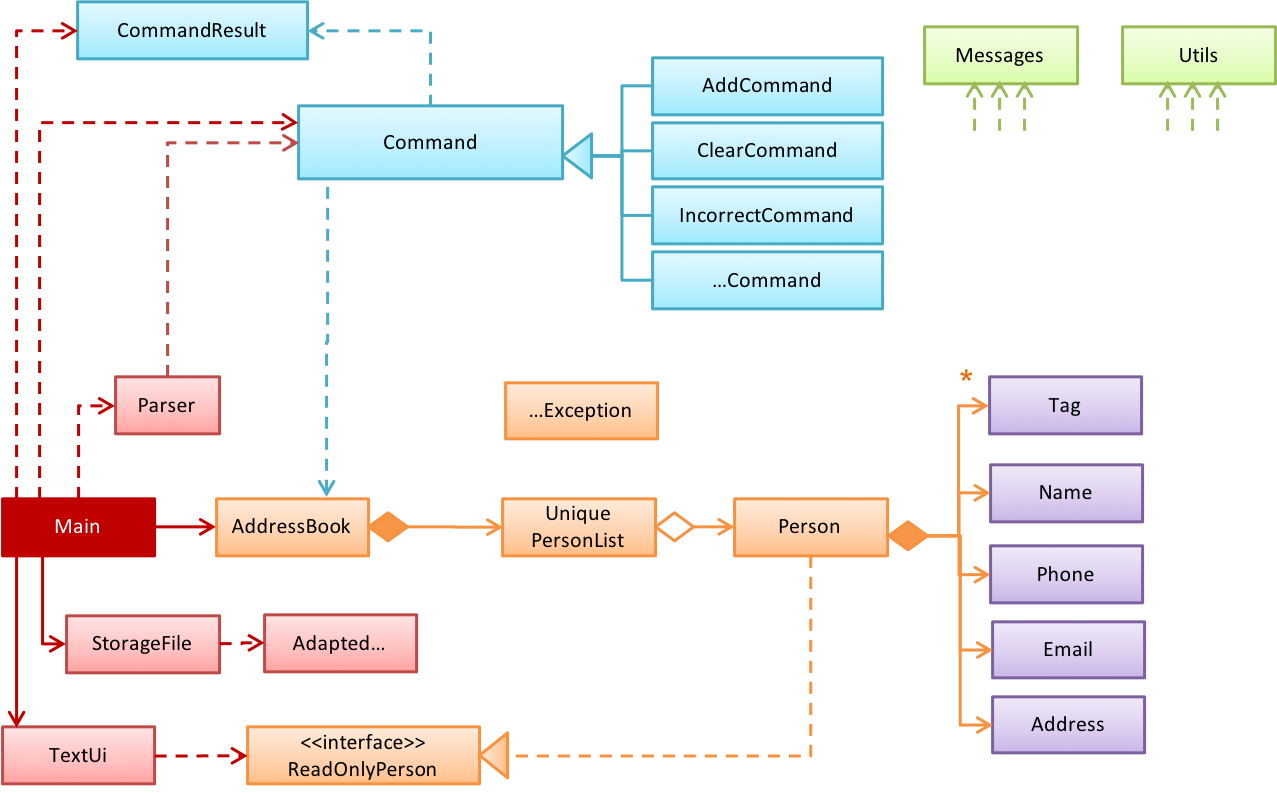 mainClassDiagram.png