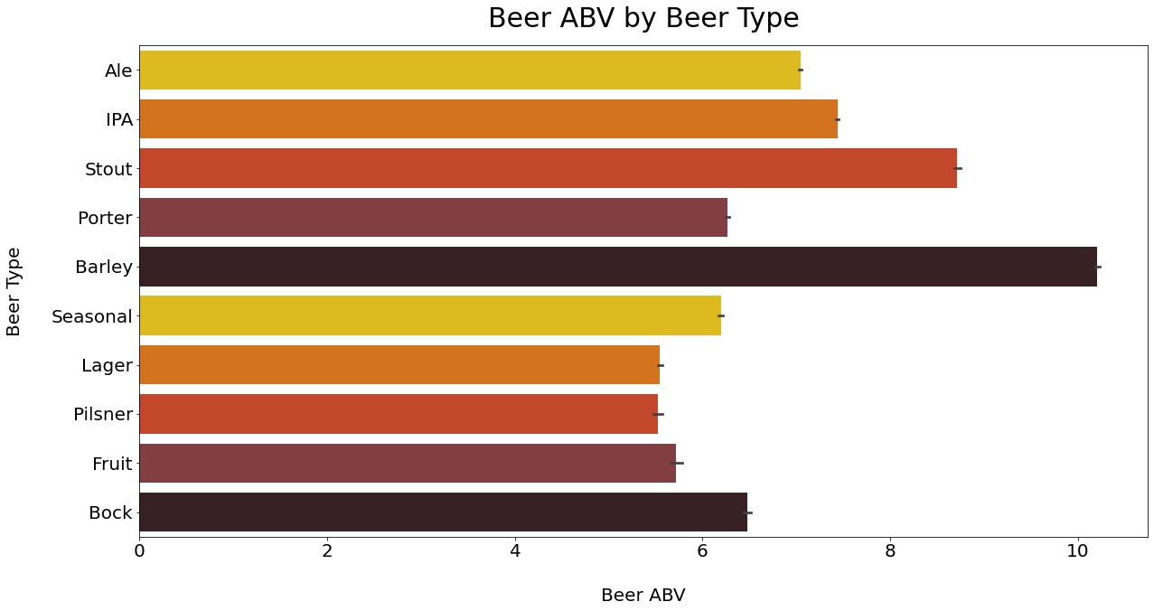 ABV_by_Beer_Type.jpeg