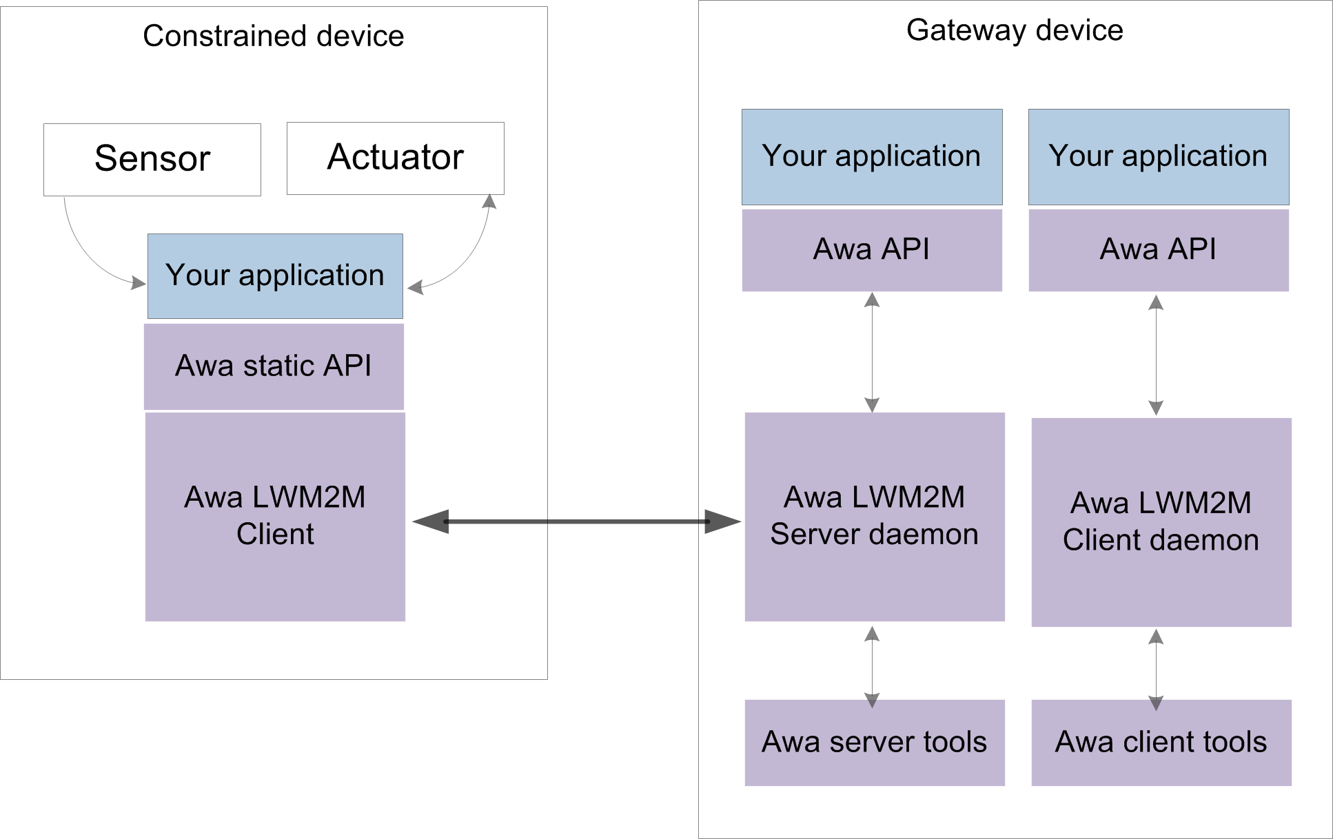Awa_application_overview.png