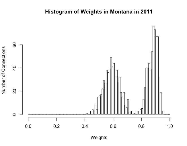 mt_weight_hist2011.png