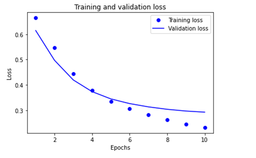 Text Classification 6.png