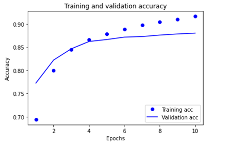 Text Classification 7.png