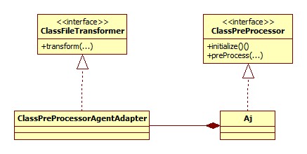 ClassPreProcessorAgentAdapter.jpg