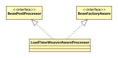 LoadTimeWeaverAwareProcessor.jpg