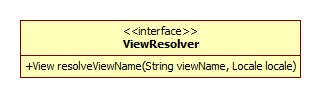 ViewResolver.jpg