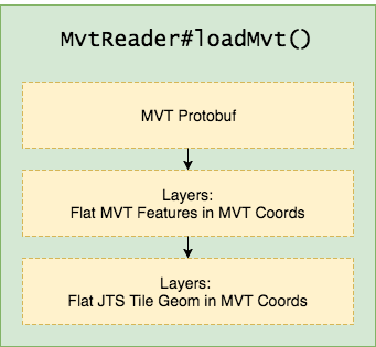 mvt_read_flow.png