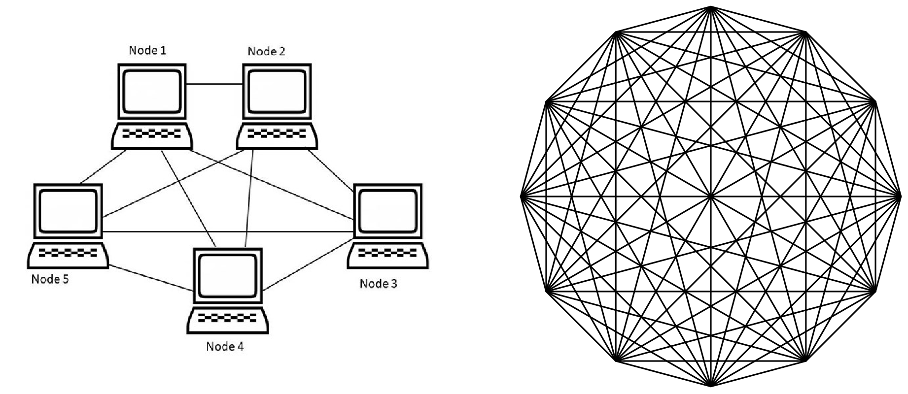 fullmesh.png