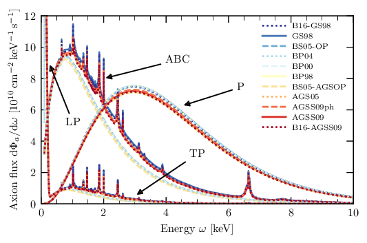 comp_solar_models_all.png