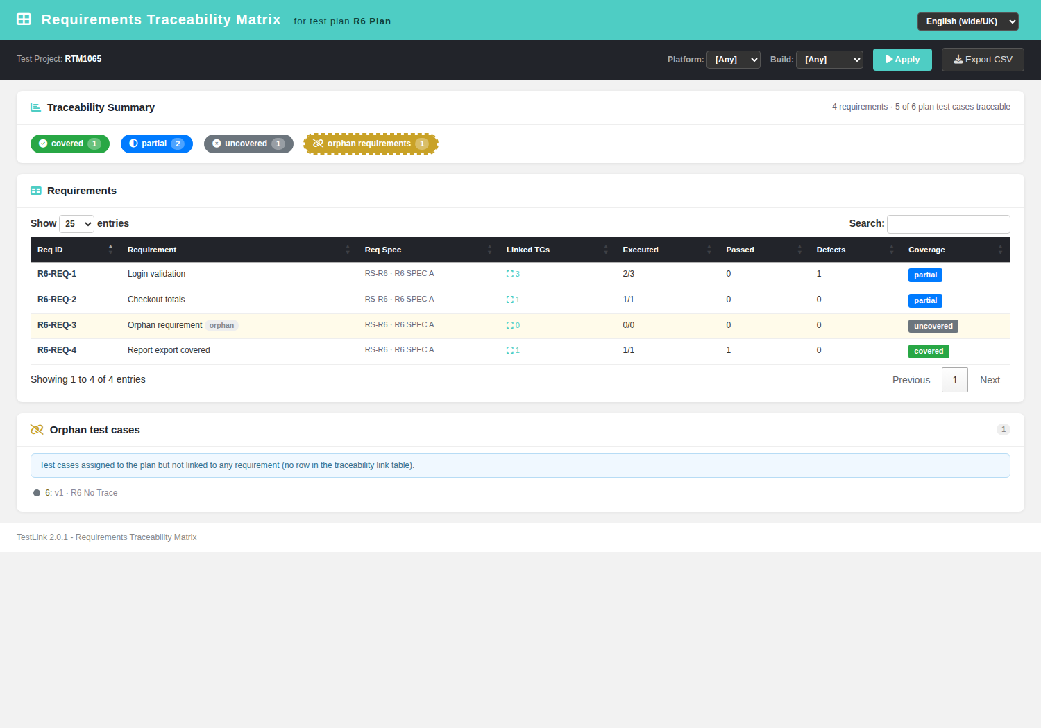 Requirements Traceability Matrix — all builds