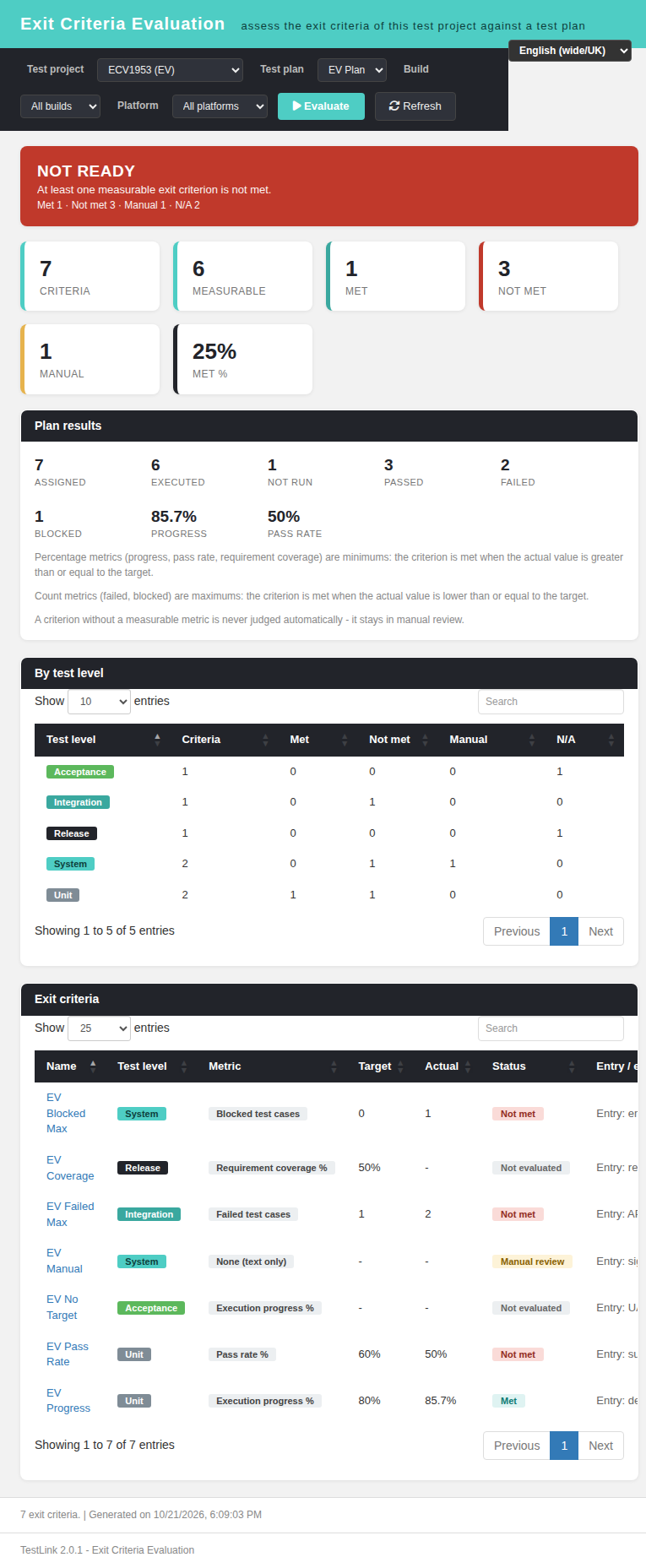 Exit Criteria Evaluation — verdict banner, KPI tiles, plan-results strip, per-level breakdown and the criteria grid (English)