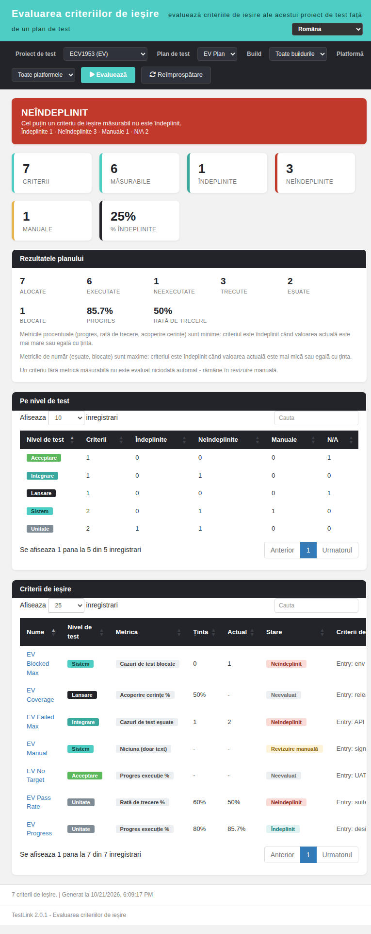 Exit Criteria Evaluation — the same dashboard in Romanian