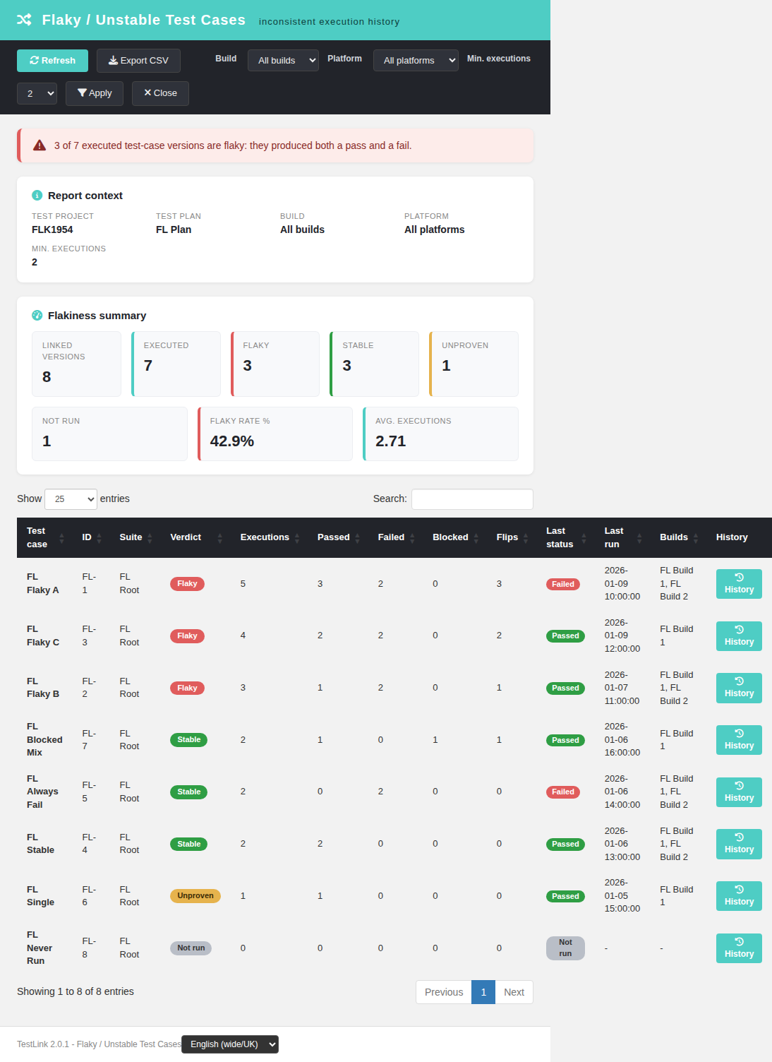 Flaky / Unstable Test Cases — verdict banner, KPI cards and the versions grid (English)