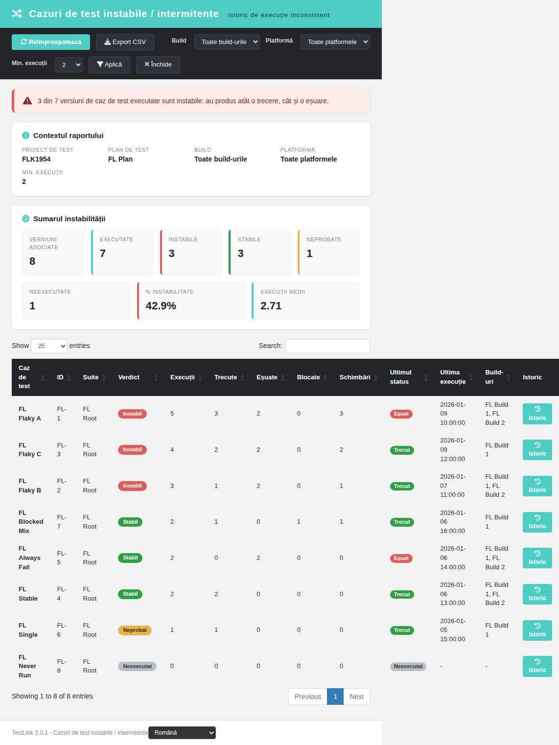 Flaky / Unstable Test Cases — the same report in Romanian