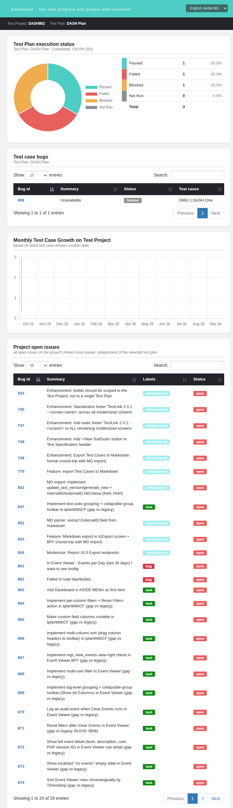 post-fix restored schema