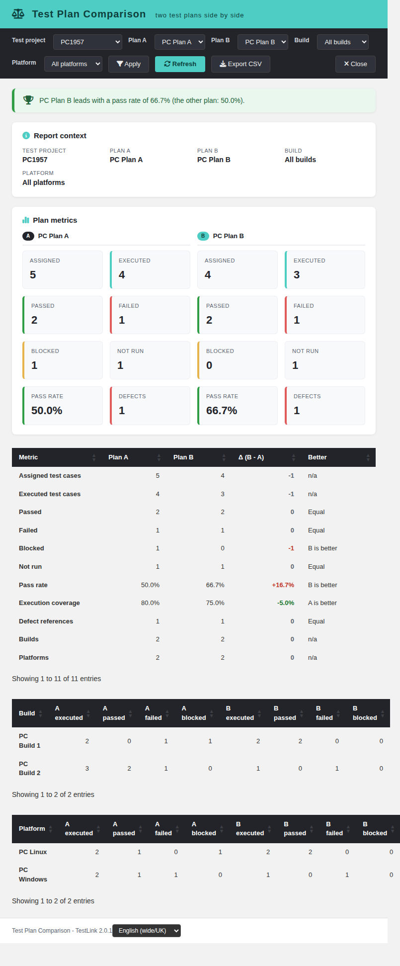 Test Plan Comparison