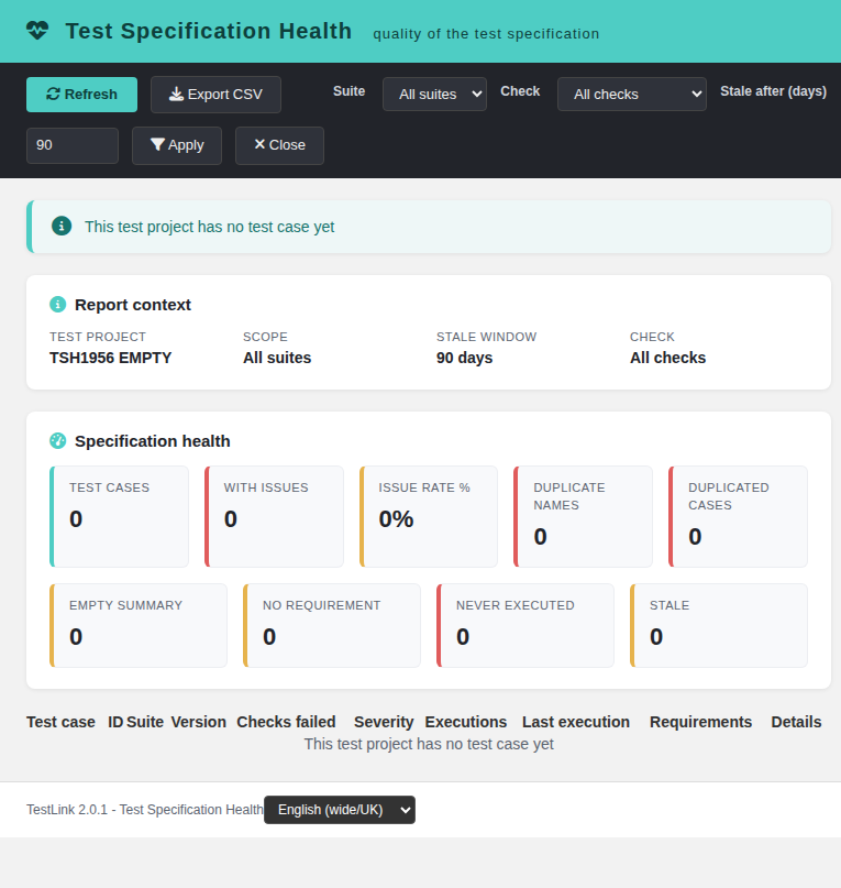 Test Specification Health — a test project without any test case