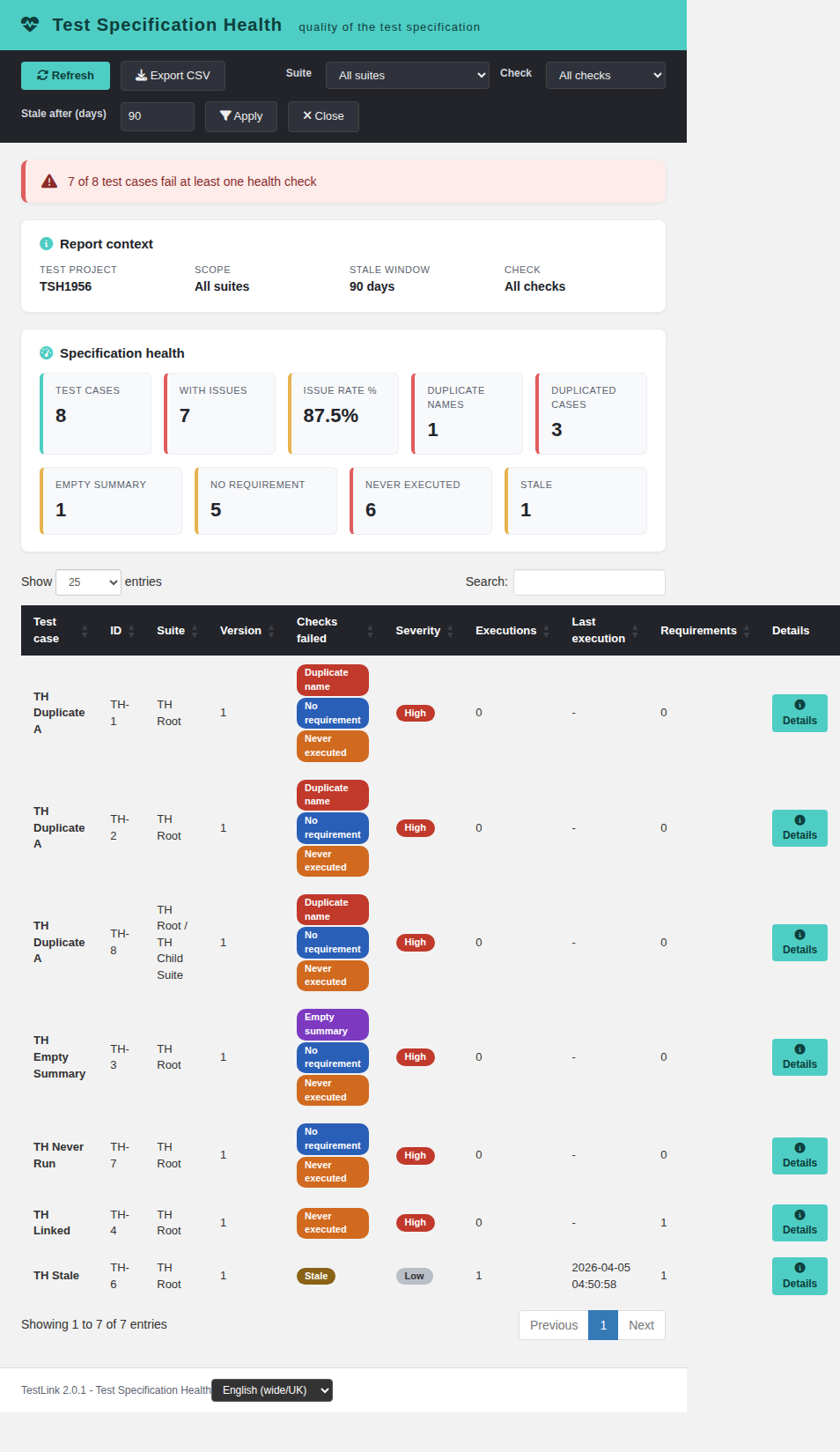 Test Specification Health — the banner, the nine KPI cards and the test cases that fail a check (English)
