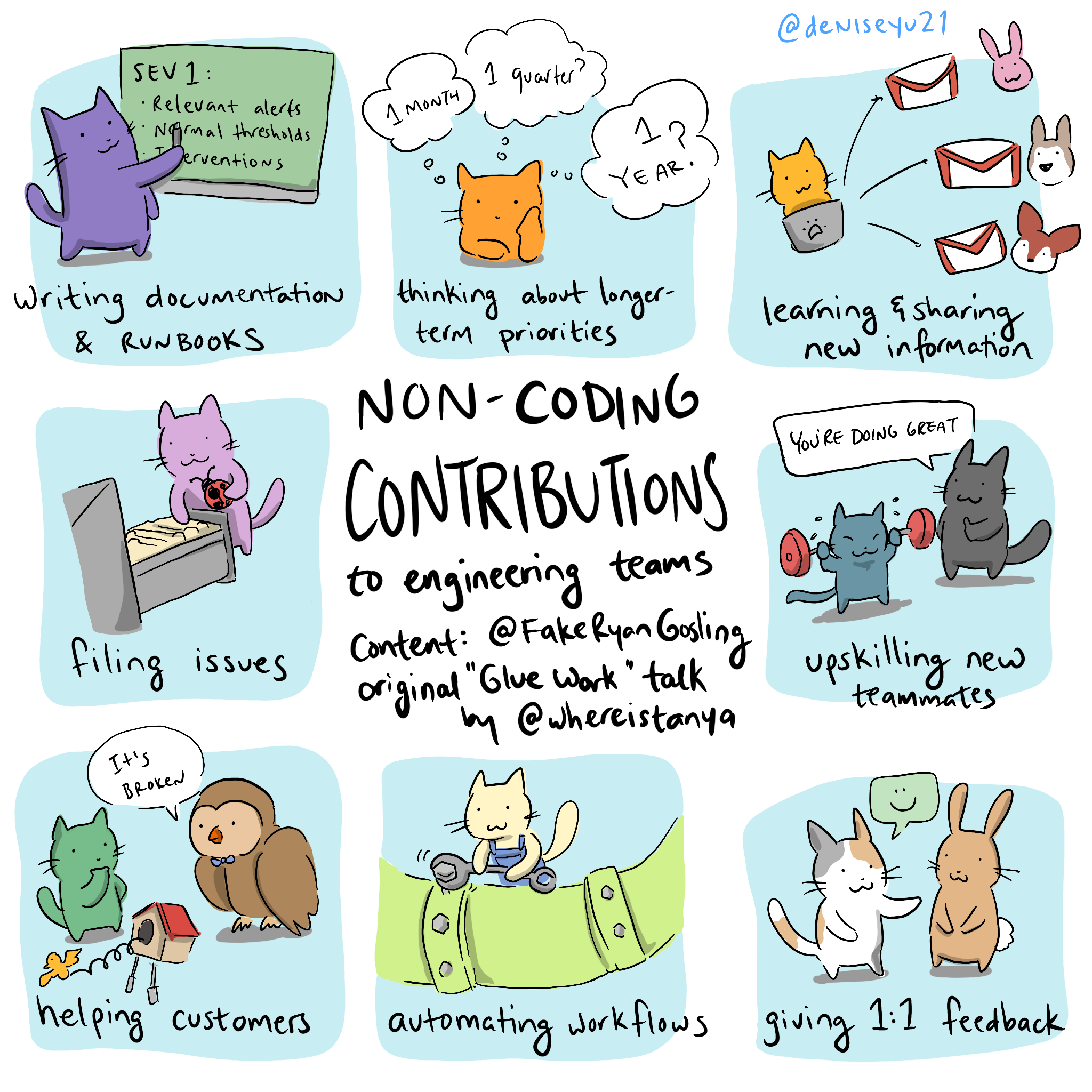 non-coding-contributions.png