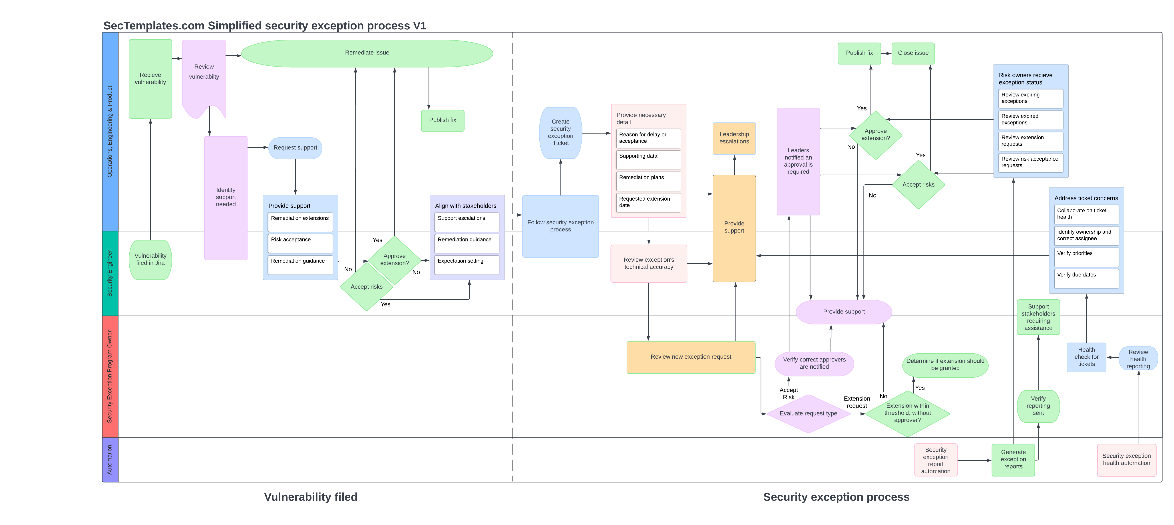 Security_exception_process.png