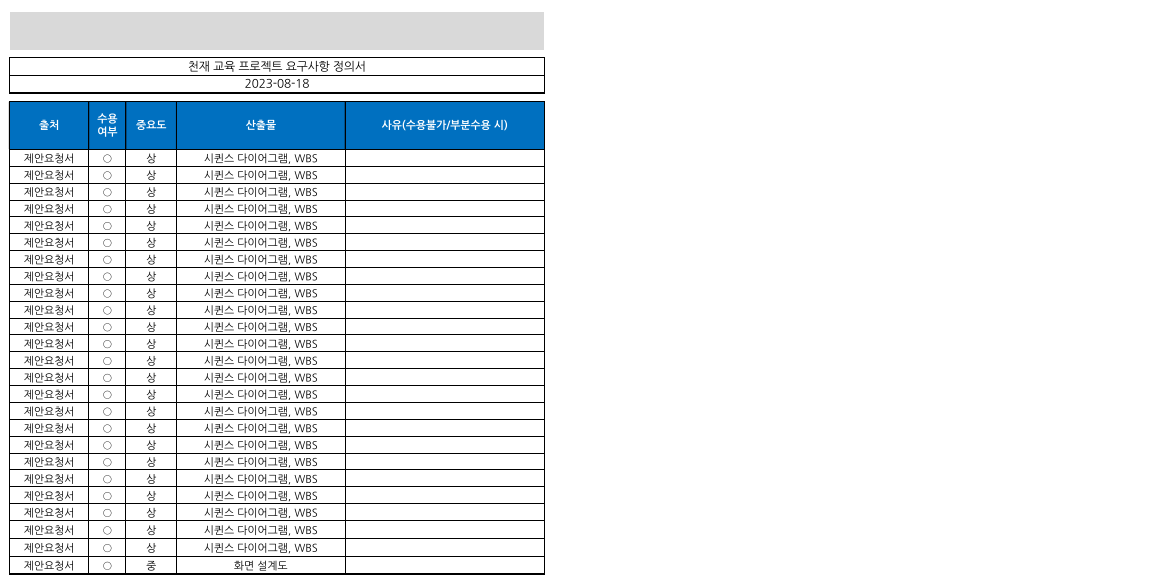 요구사항정의서3.PNG