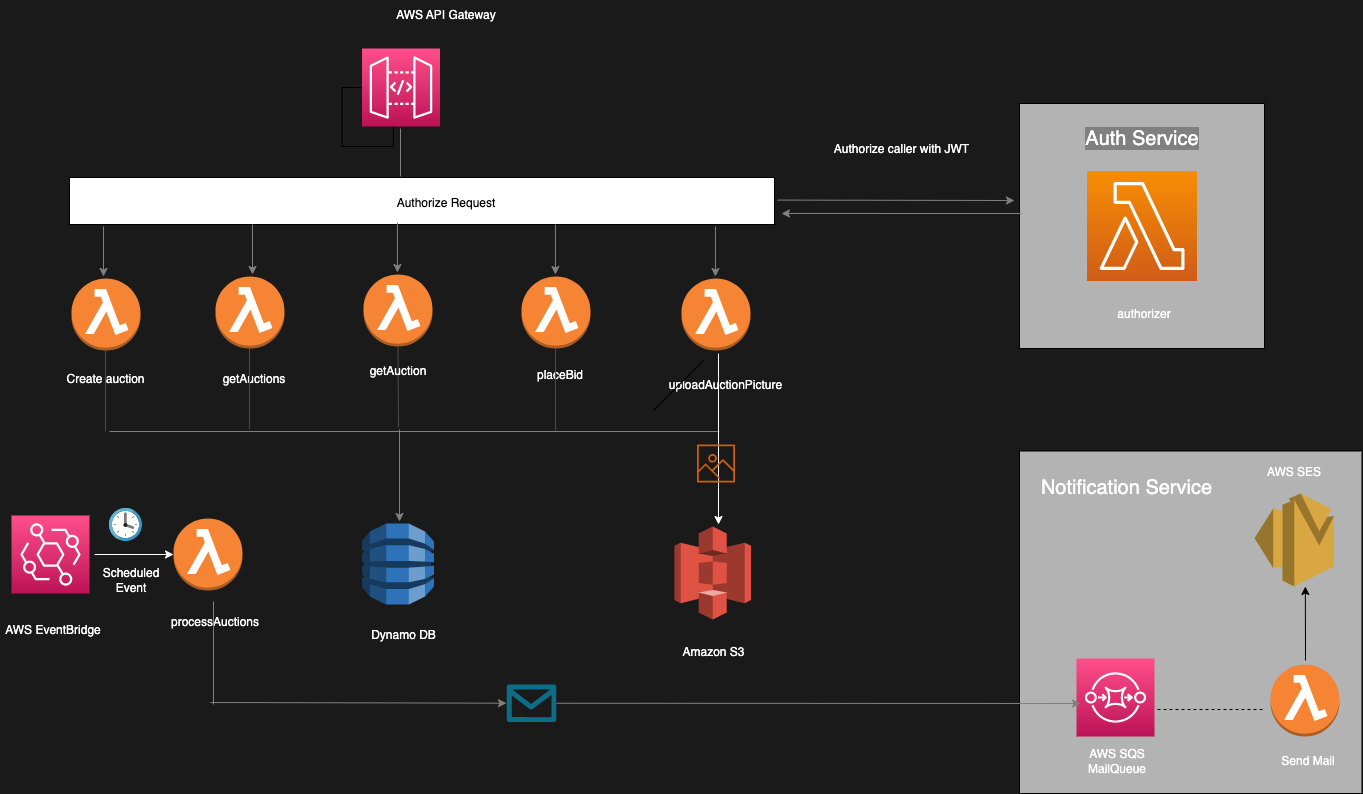 serverless.png