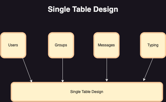 table-design.png