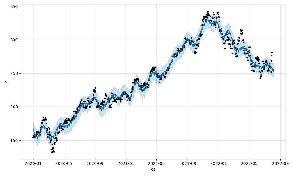 MSFT_plot.png