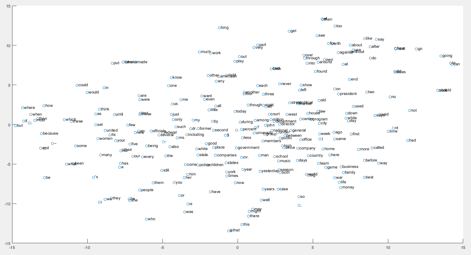 tsne.PNG