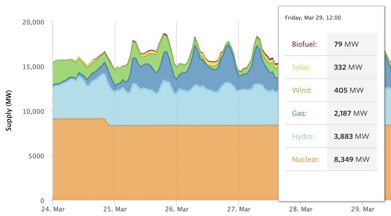 Mar29 ON Elec.jpg