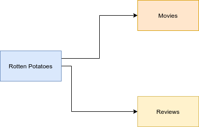 diagrama.png