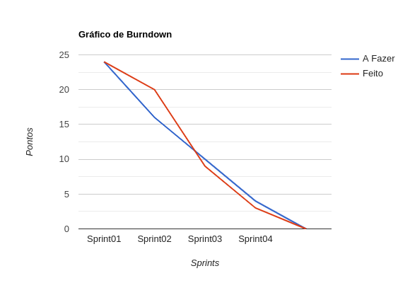 graph-brundown.png