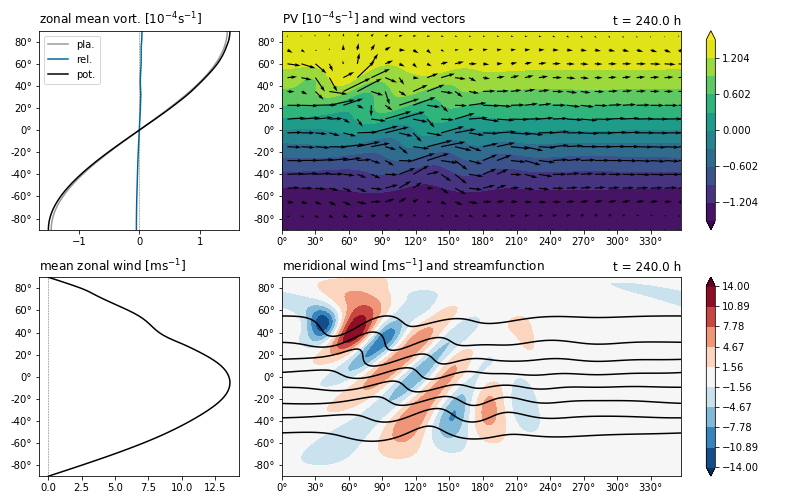 example-summary-plot.png