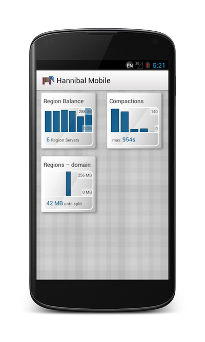 Hannibal MobileMobile