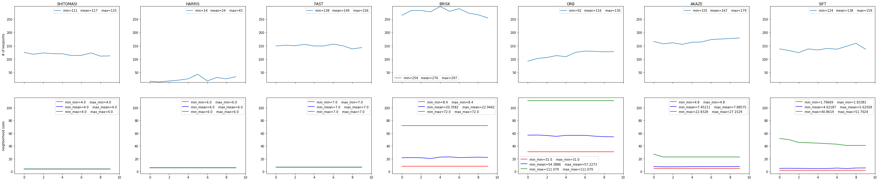 keypoints_statistics.png