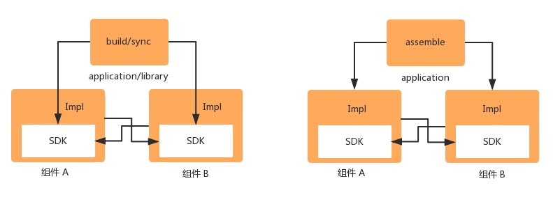 component_build_3.jpg