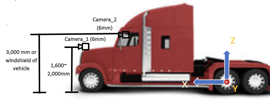 perception_setup_figure3.png