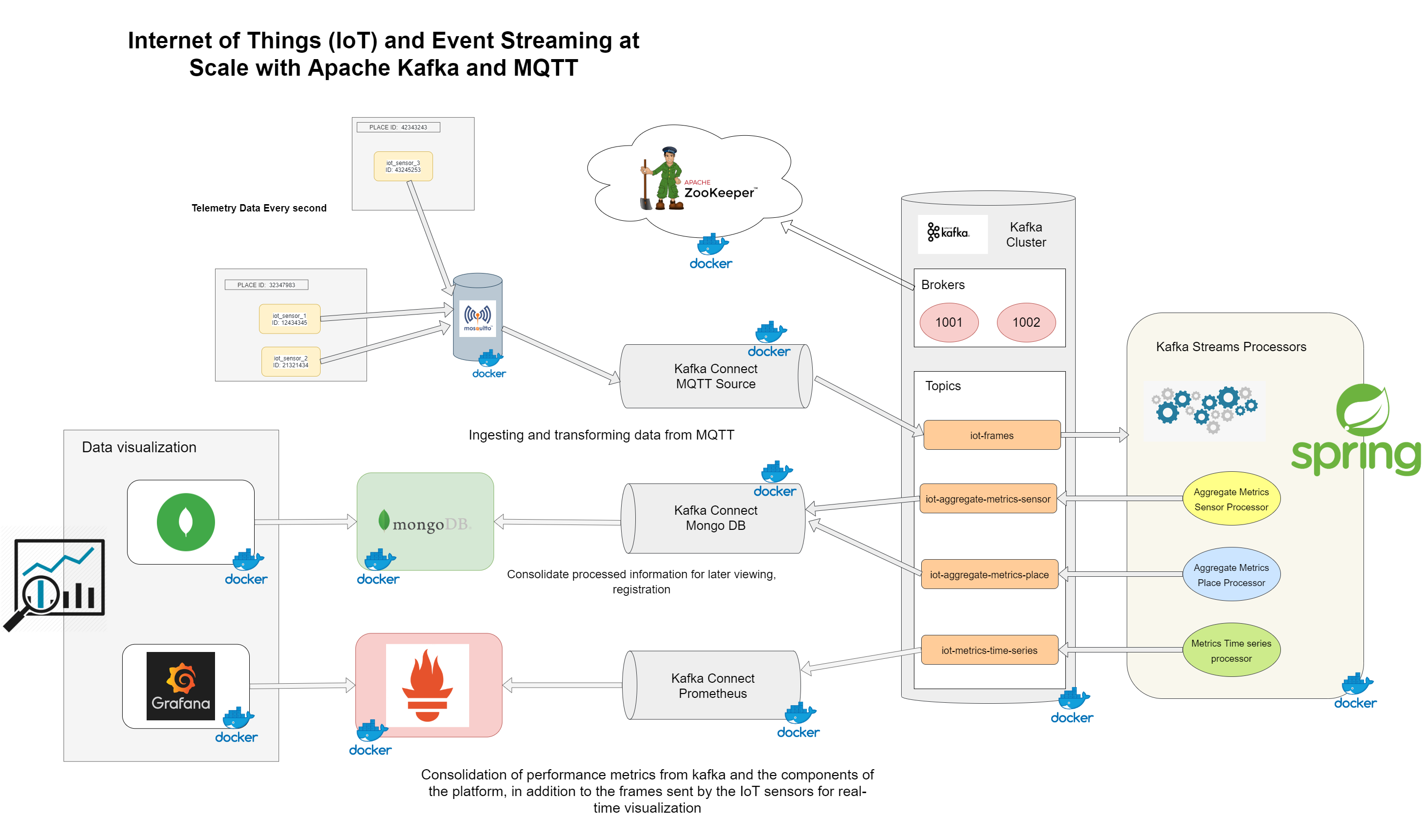 iot_streaming_architecture.png