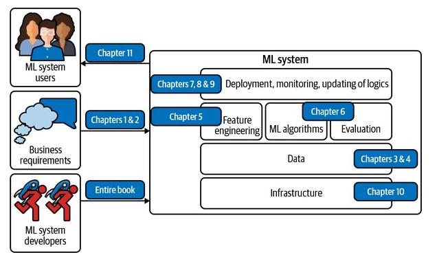 components-of-an-ml-system.png