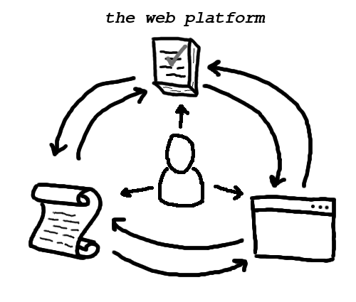 web-platform.png