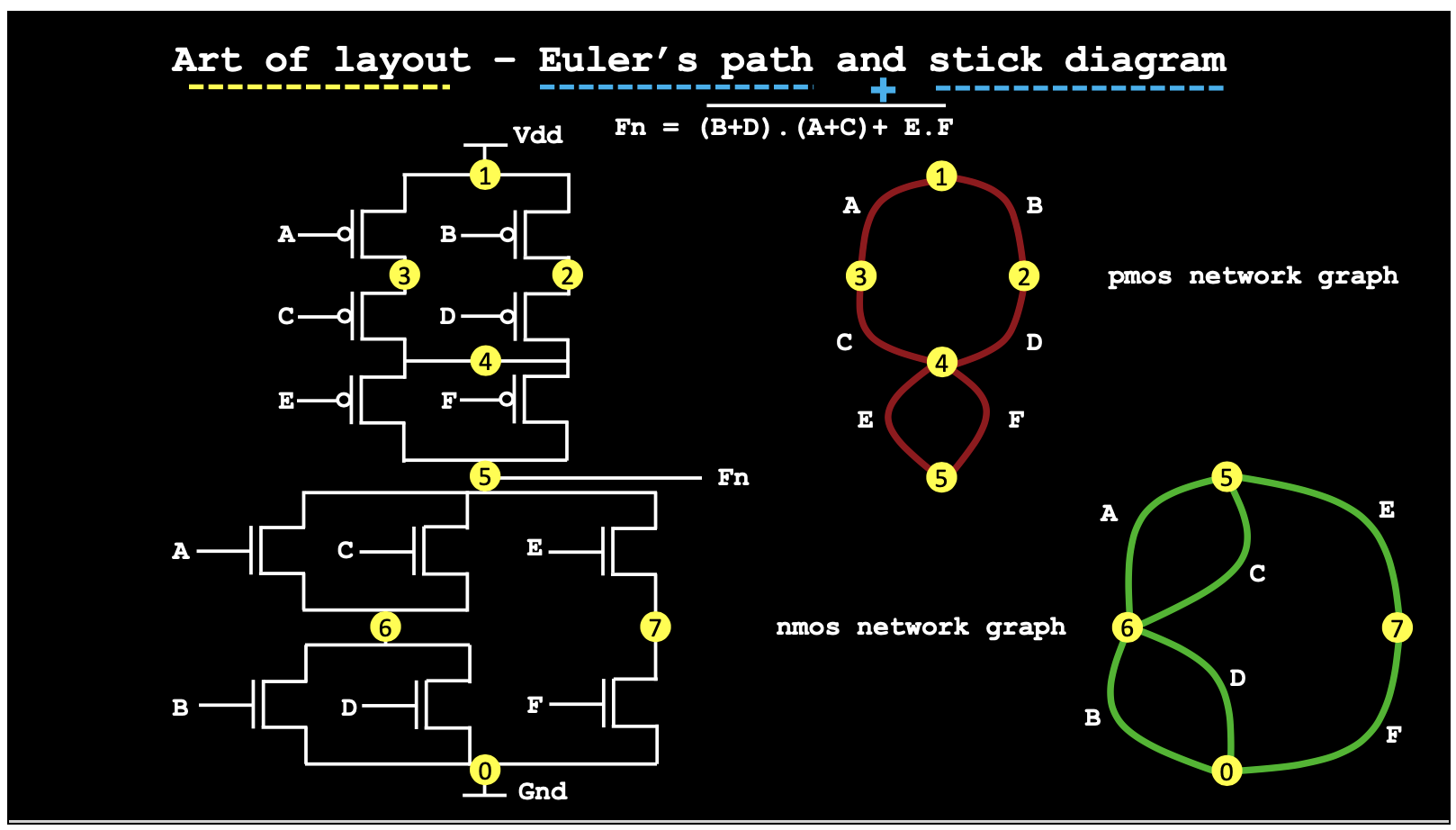 ckt_layout.png