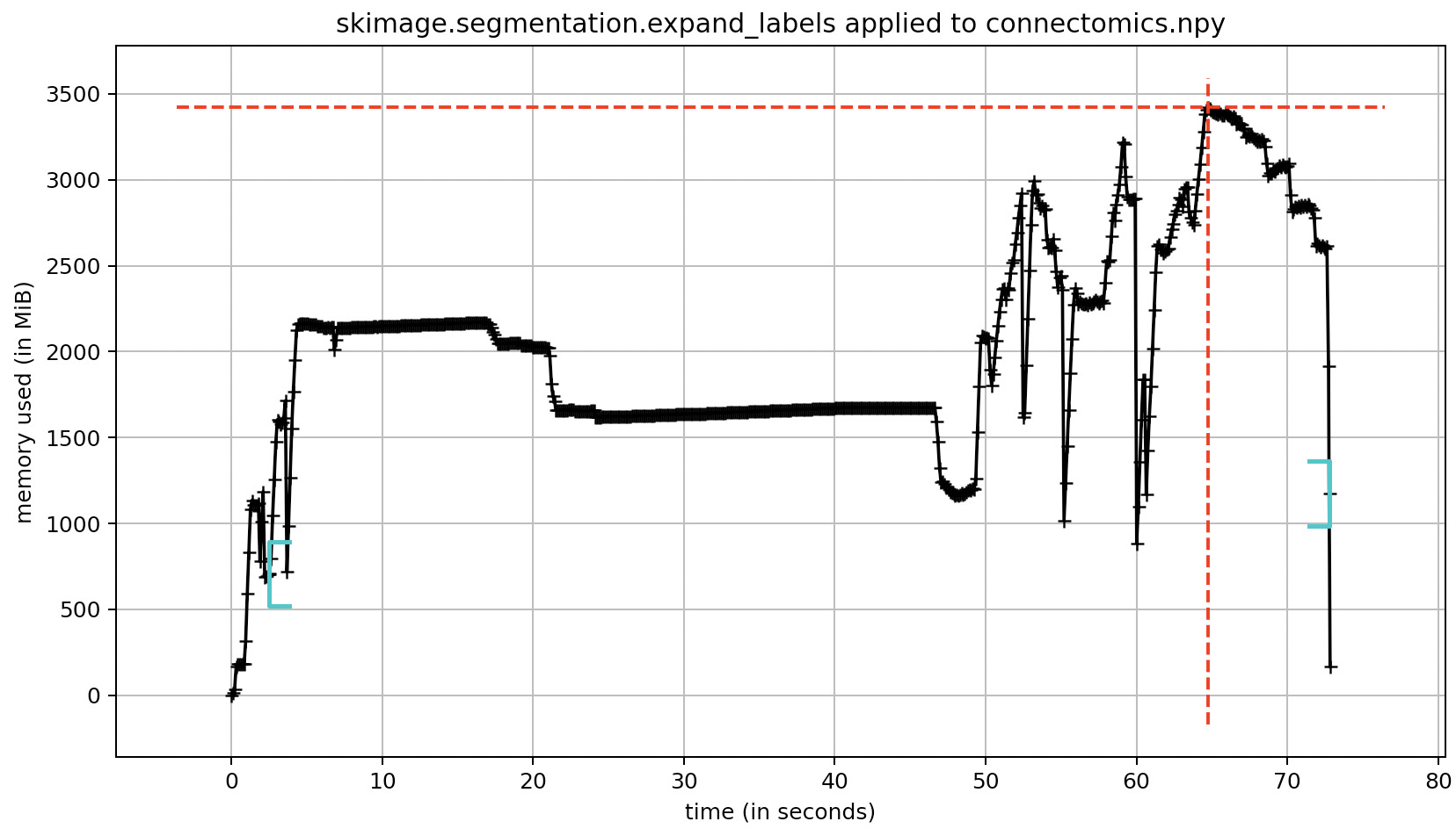 memory-profile-skimage-expand_labels.jpg