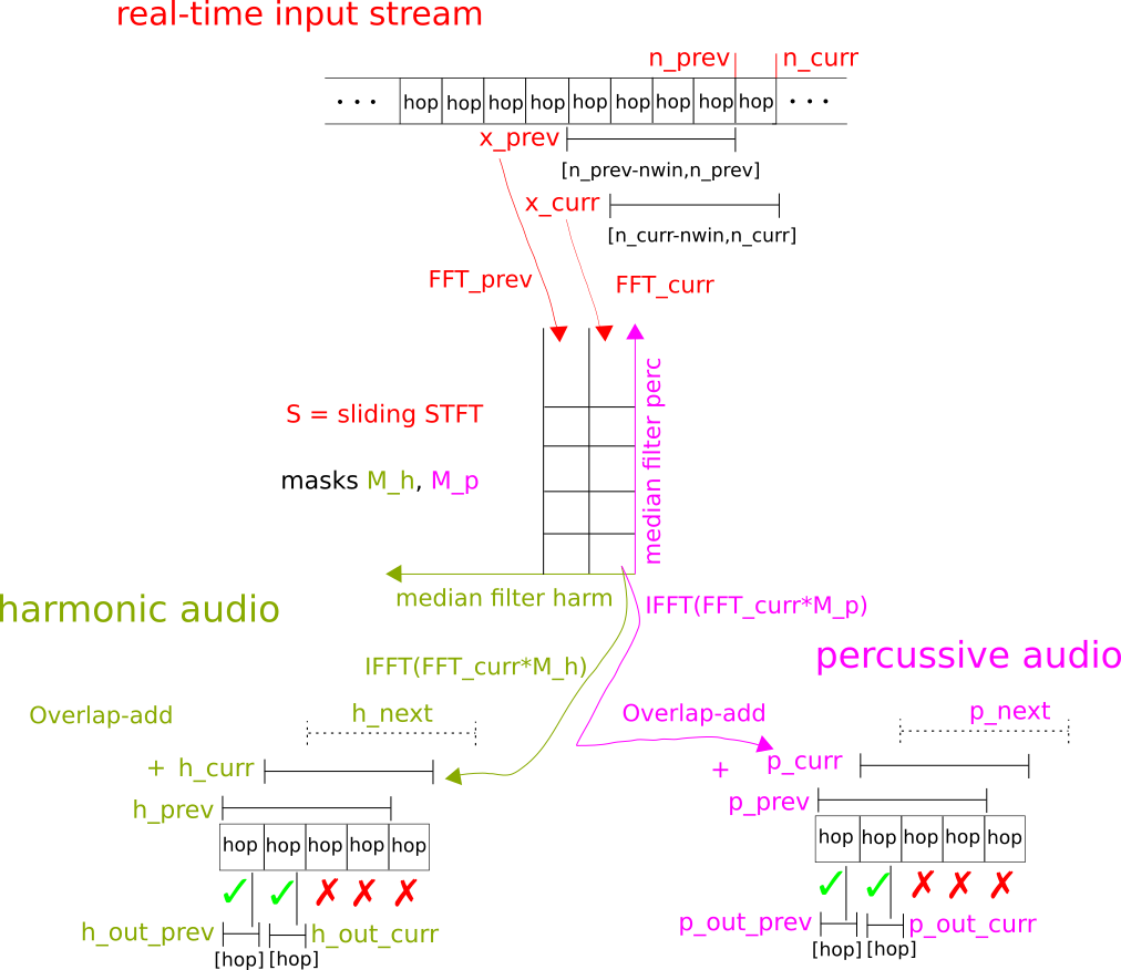 rt_hpss_diagram.png