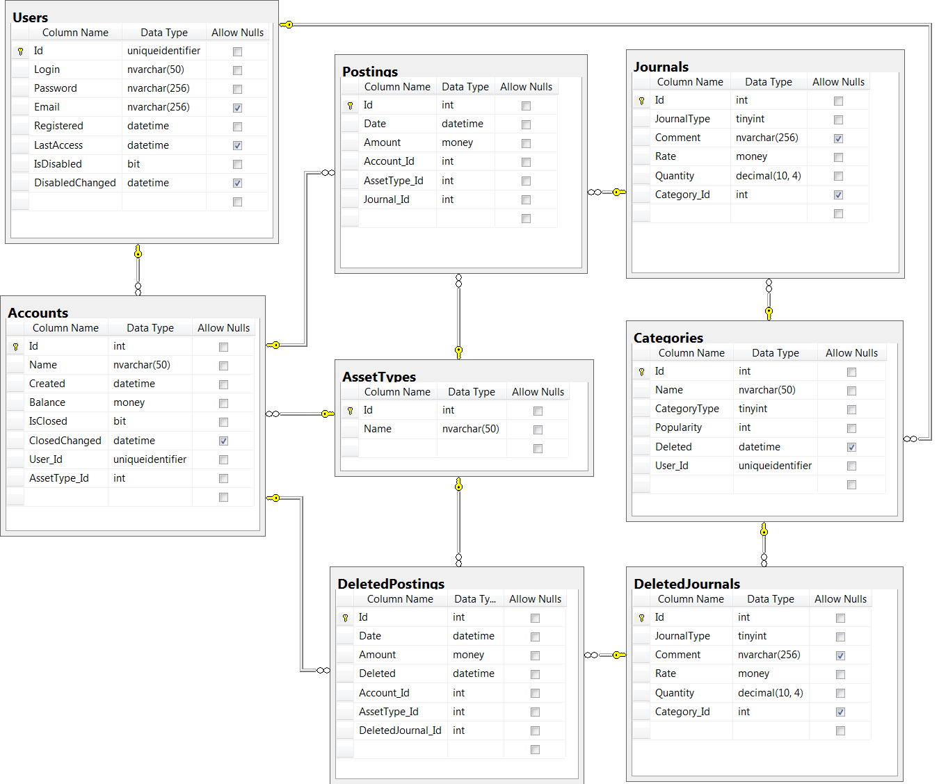 Database Designer Diagram