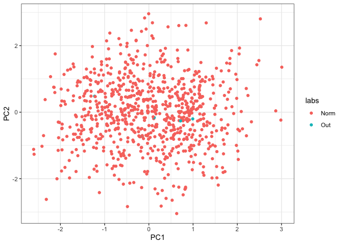 bimodal_pca-1.png