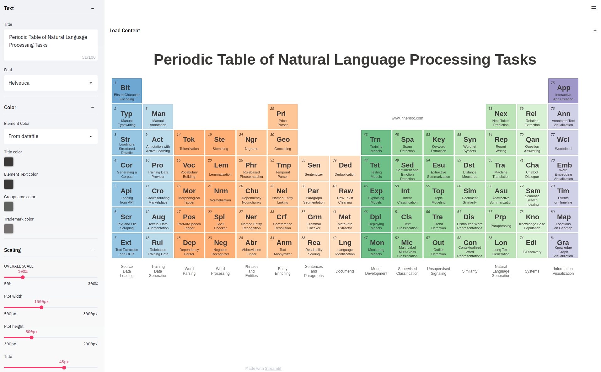 periodic-table-generator-customize-content.png