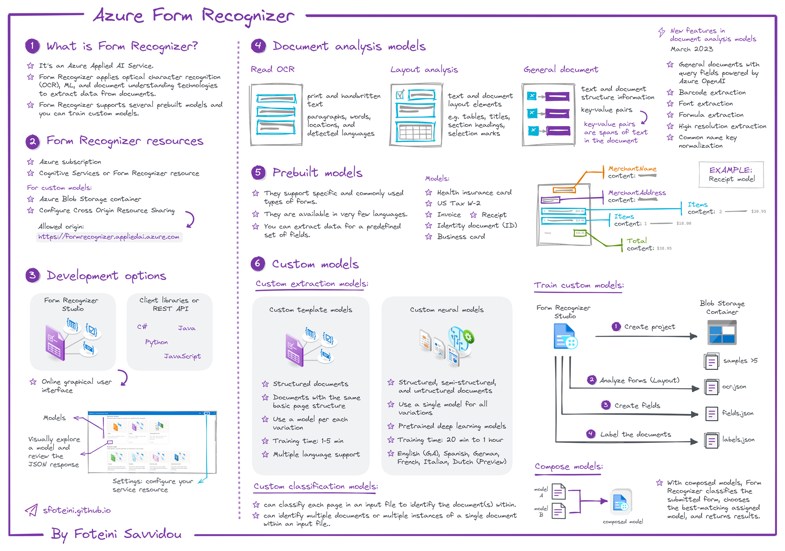 Overview of Azure Form Recognizer
